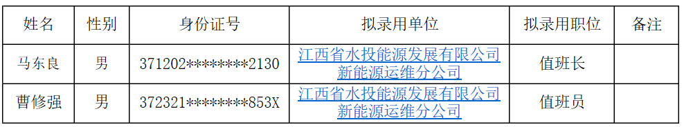kaiyun·(中国)官方网站新能源运维分公司拟录用人员公示（马东良、曹修强）